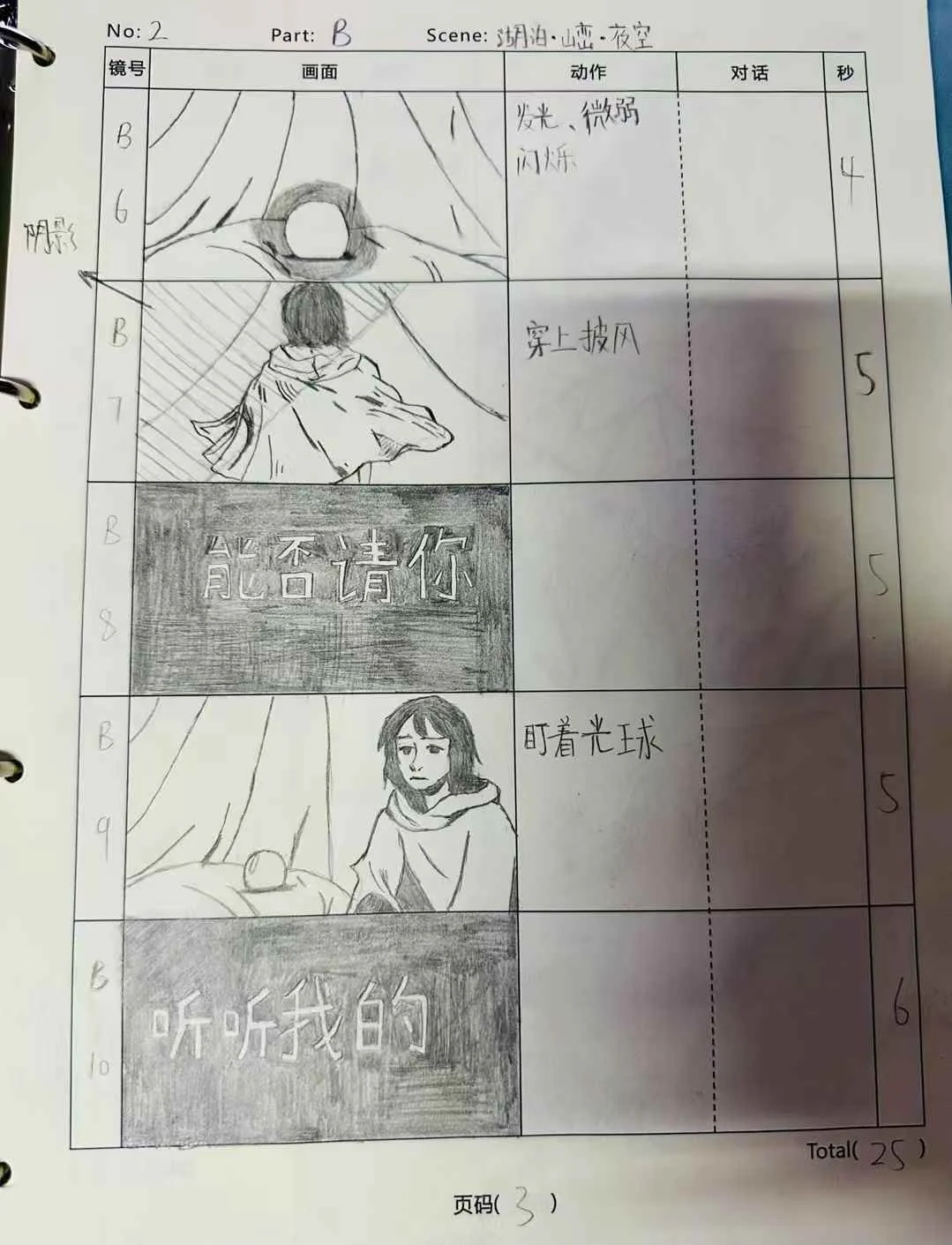 【B part】三组镜头 目前应该是能看懂的,【C pa...的配图 2