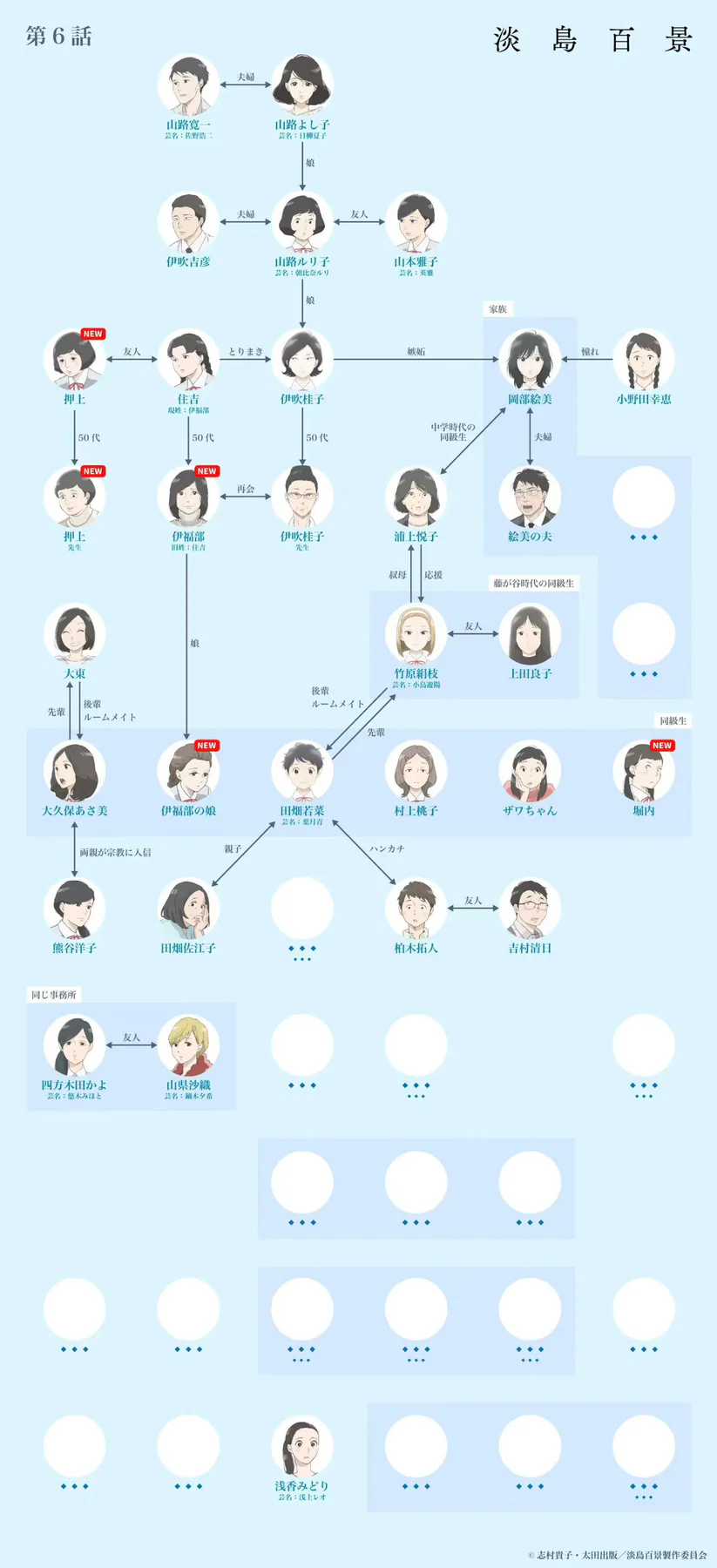 梳理梳理人物关系就好多了的配图 1