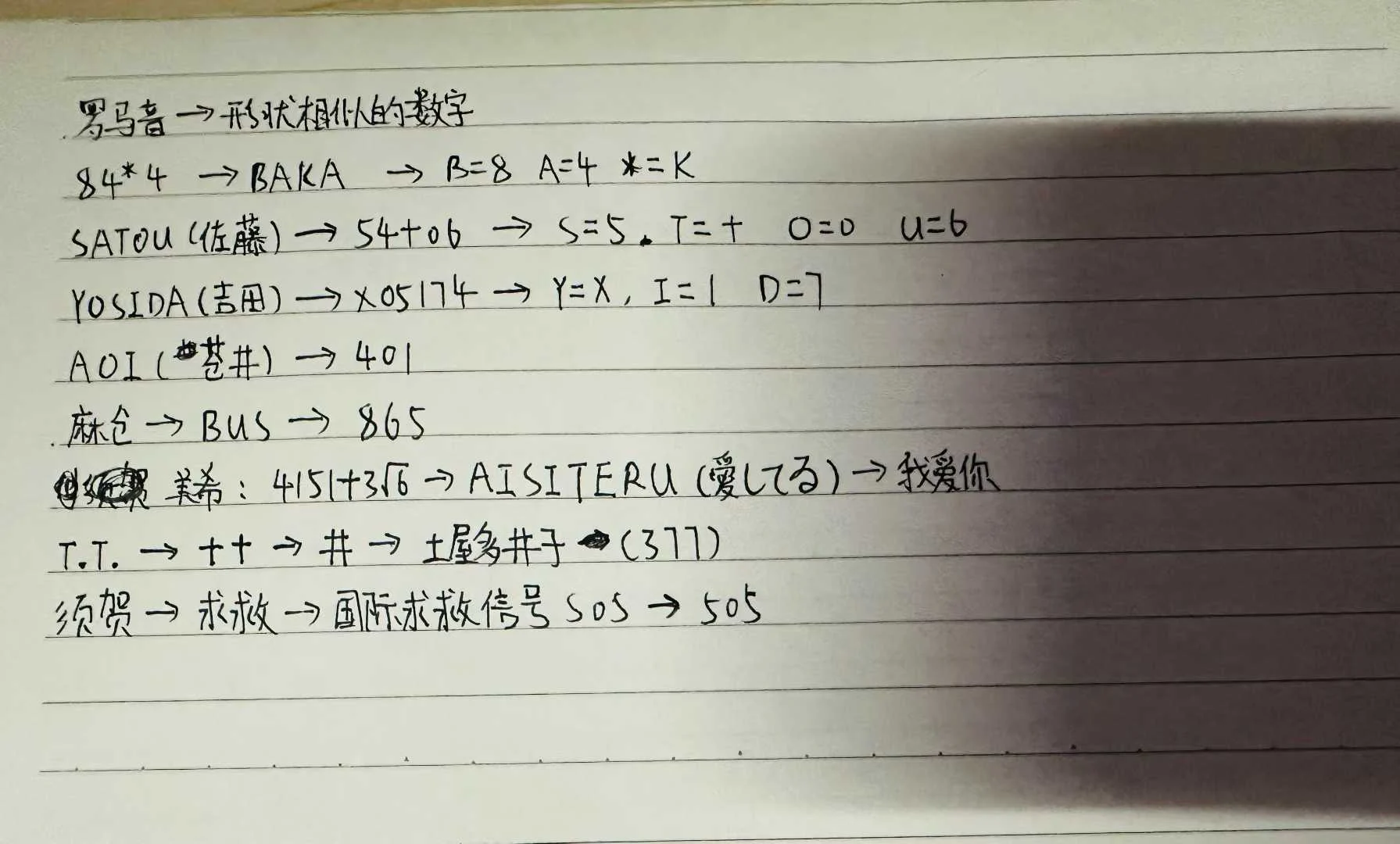 神人谜题,疑似小日子夹带五十音私货的配图 2