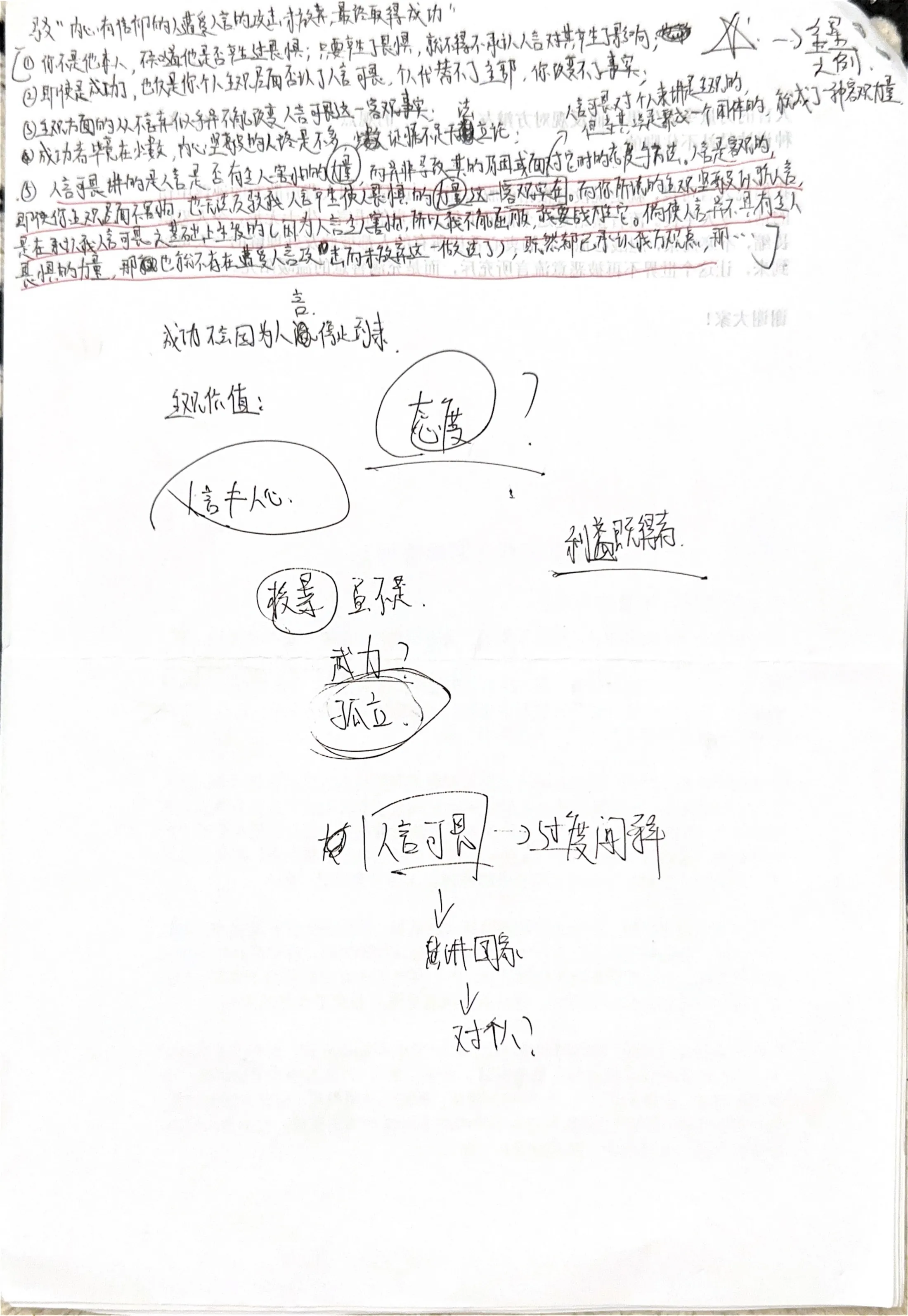 手稿 6第 2 页