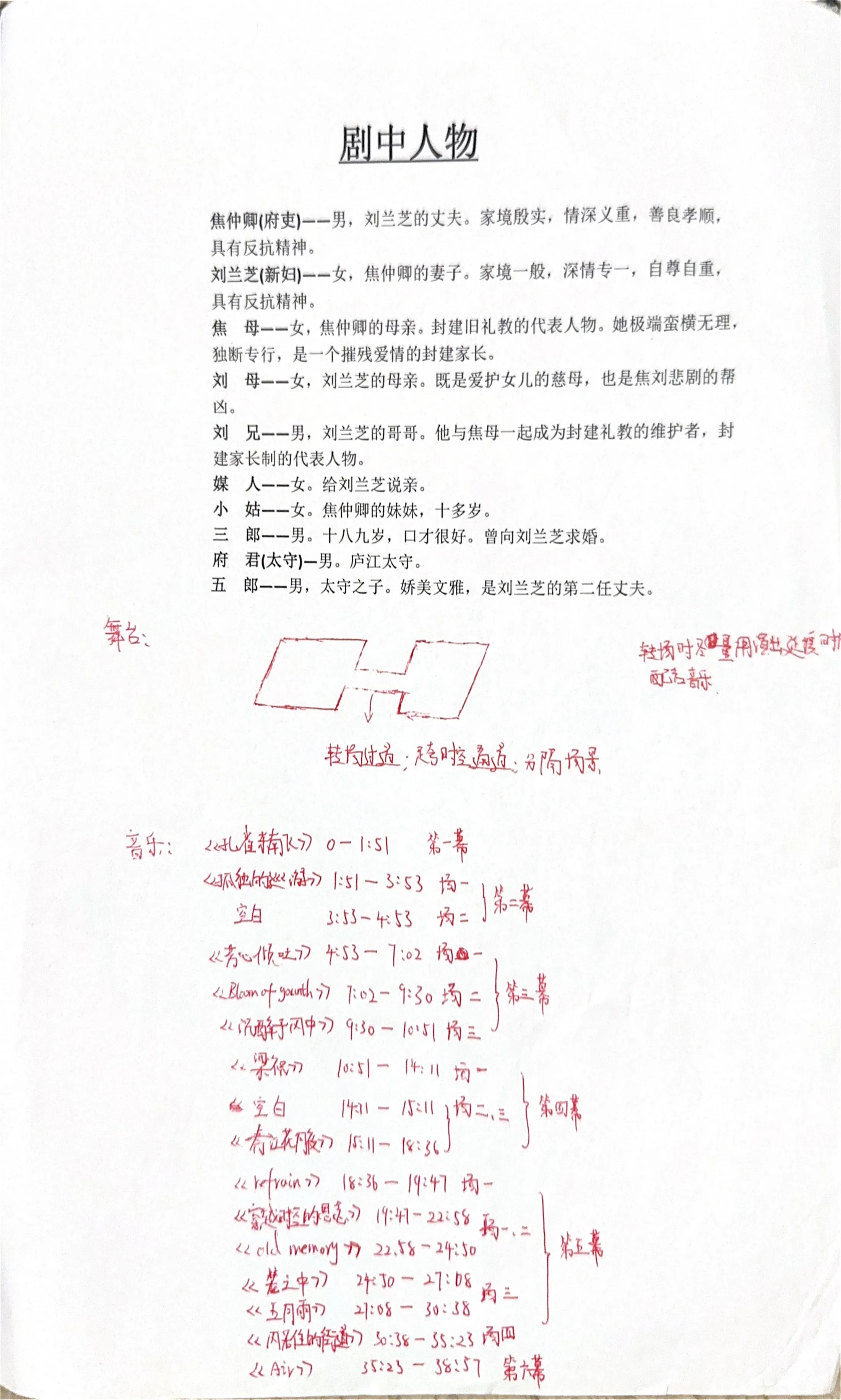 手稿 7第 2 页